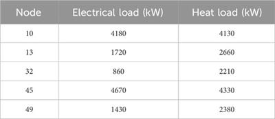 Station-network cooperative planning method of urban integrated energy system based on energy flow model